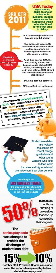 education-loan1